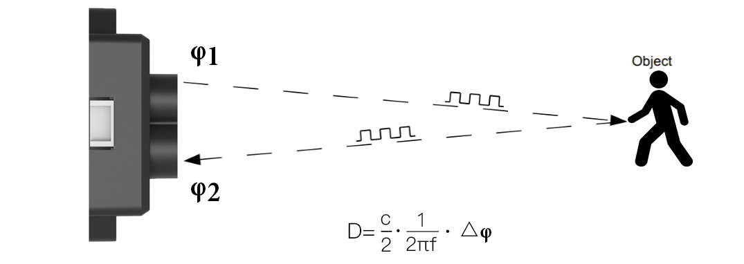 Source figure, page 5