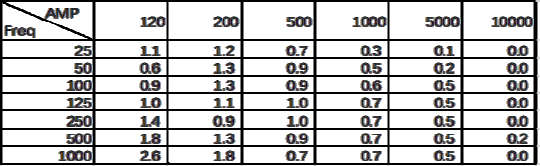 Source figure, page 7