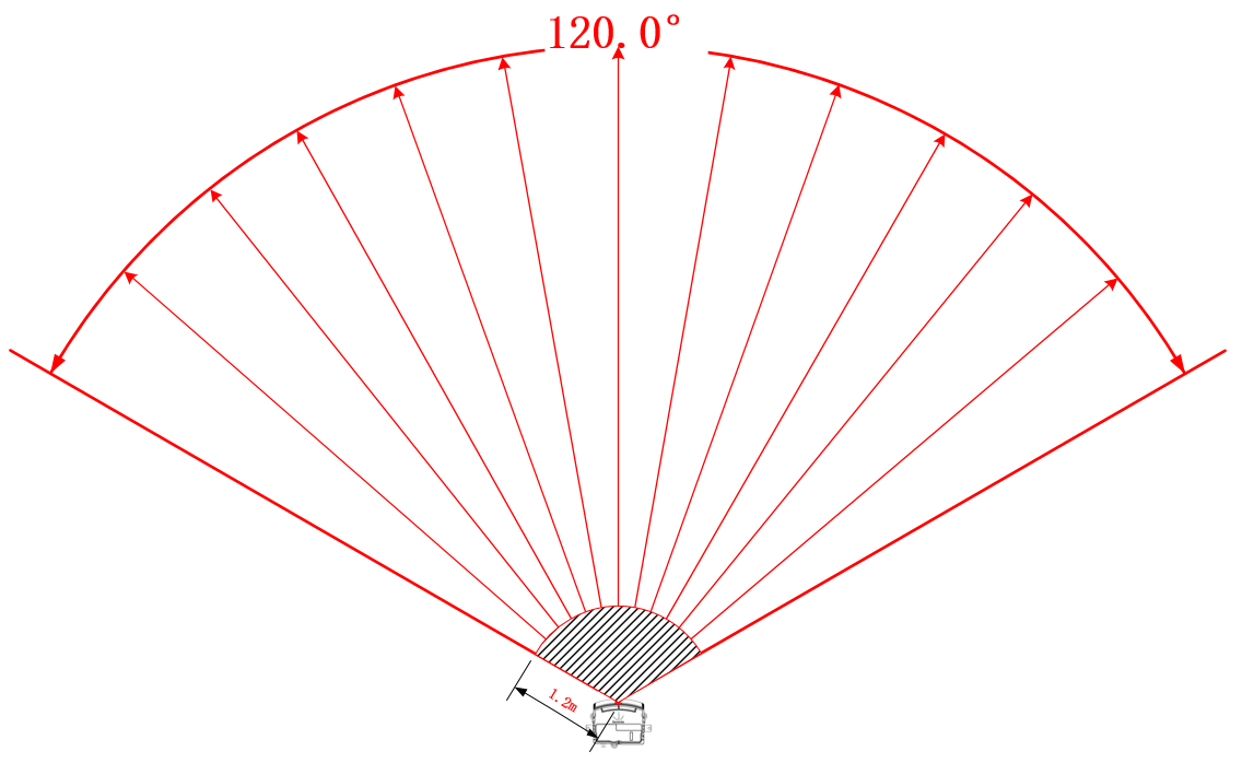 Source figure, page 9