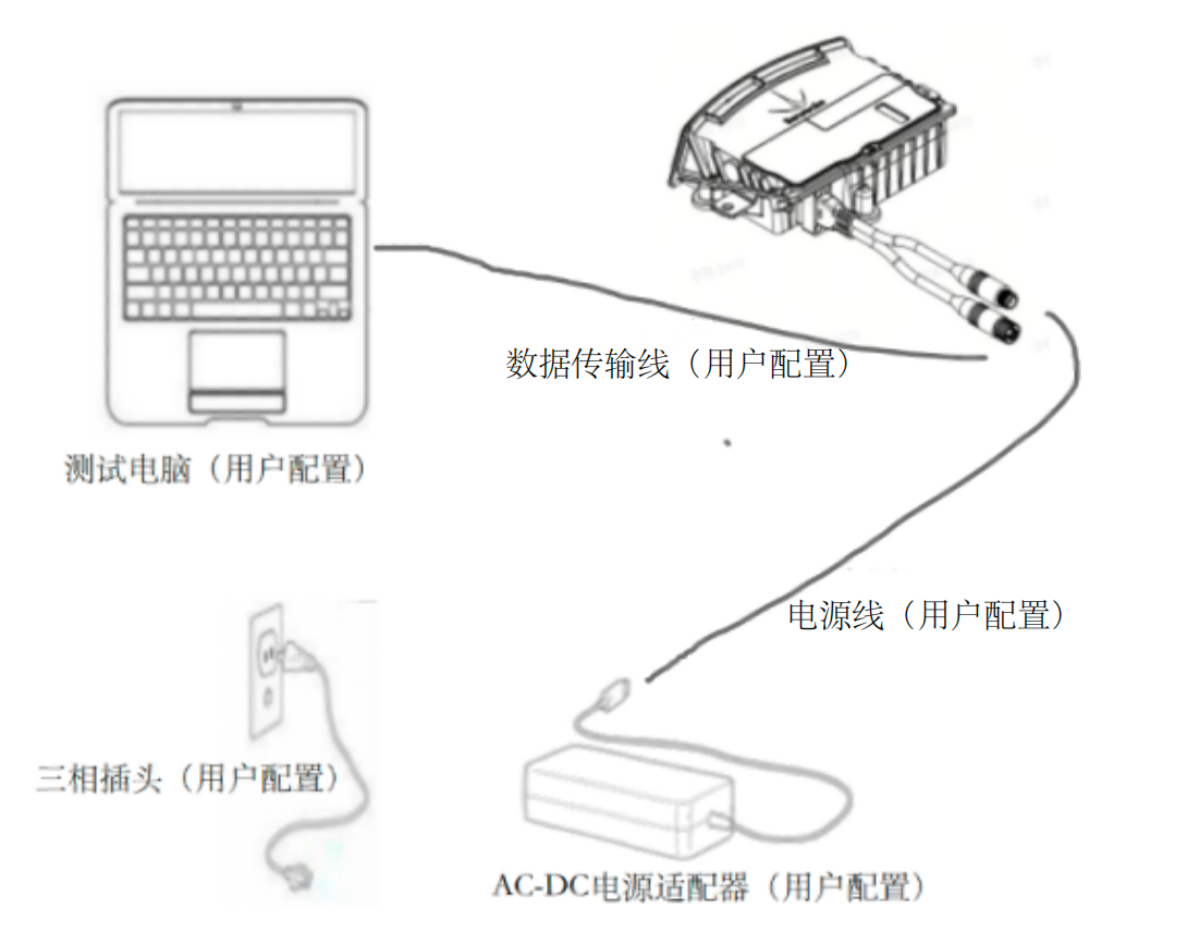 Source figure, page 12