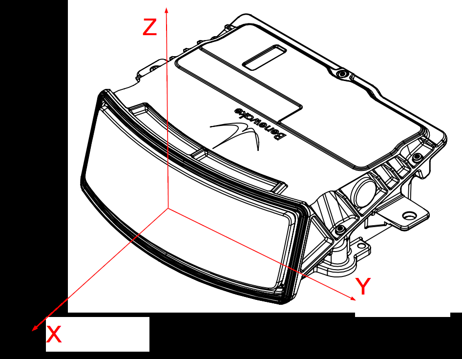 Source figure, page 8