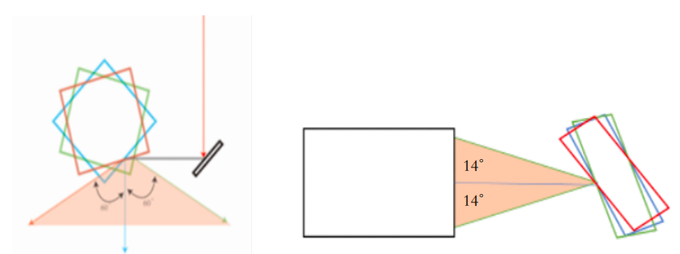 Source figure, page 7