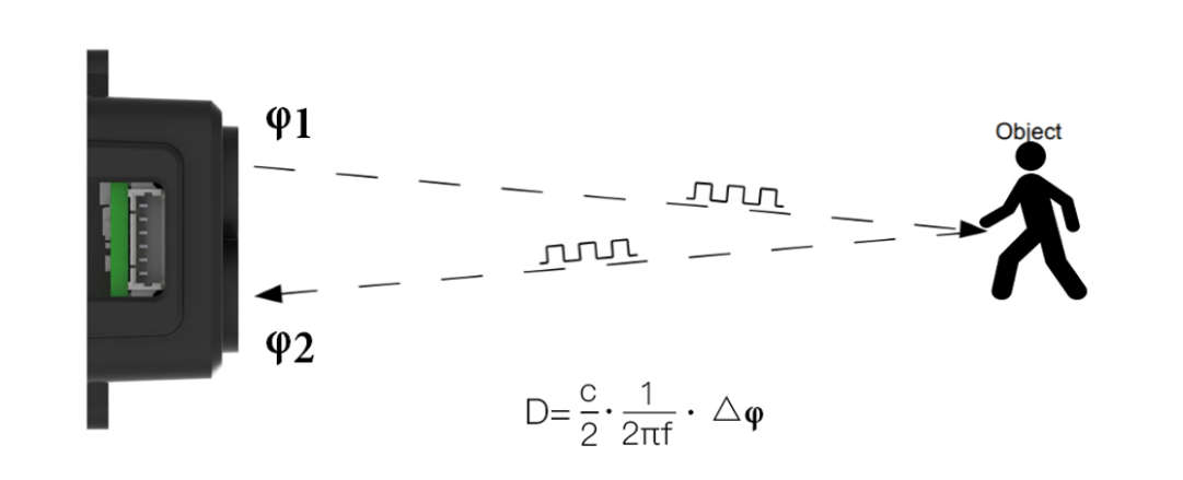 Source figure, page 7