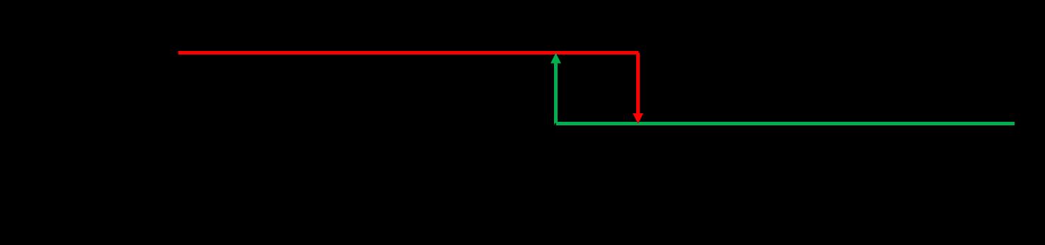 Source figure, page 10