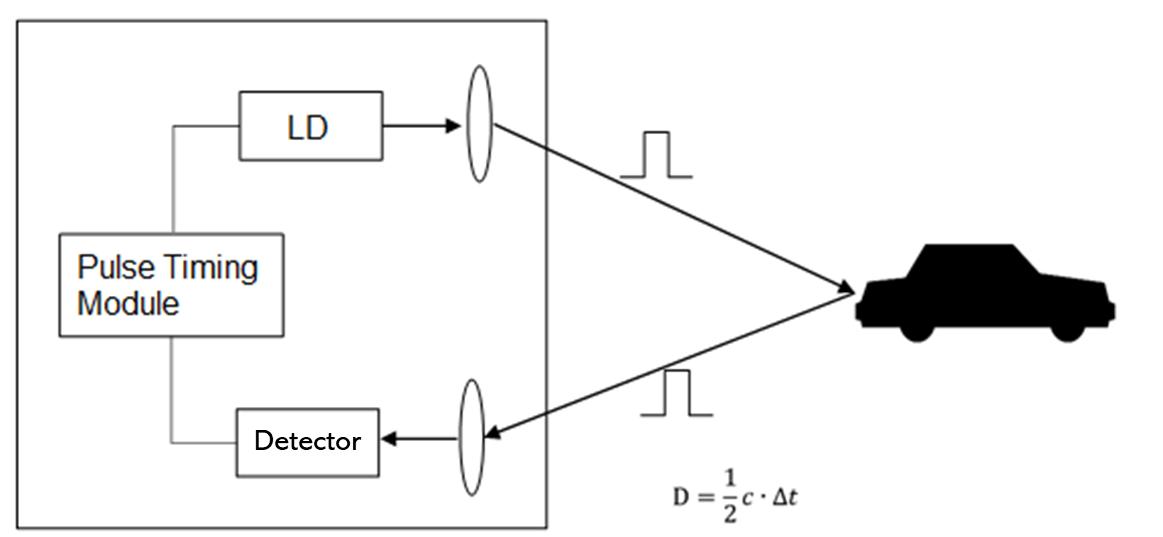 Source figure, page 5