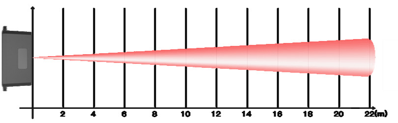 Source figure, page 7