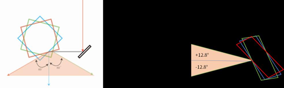 Source figure, page 9