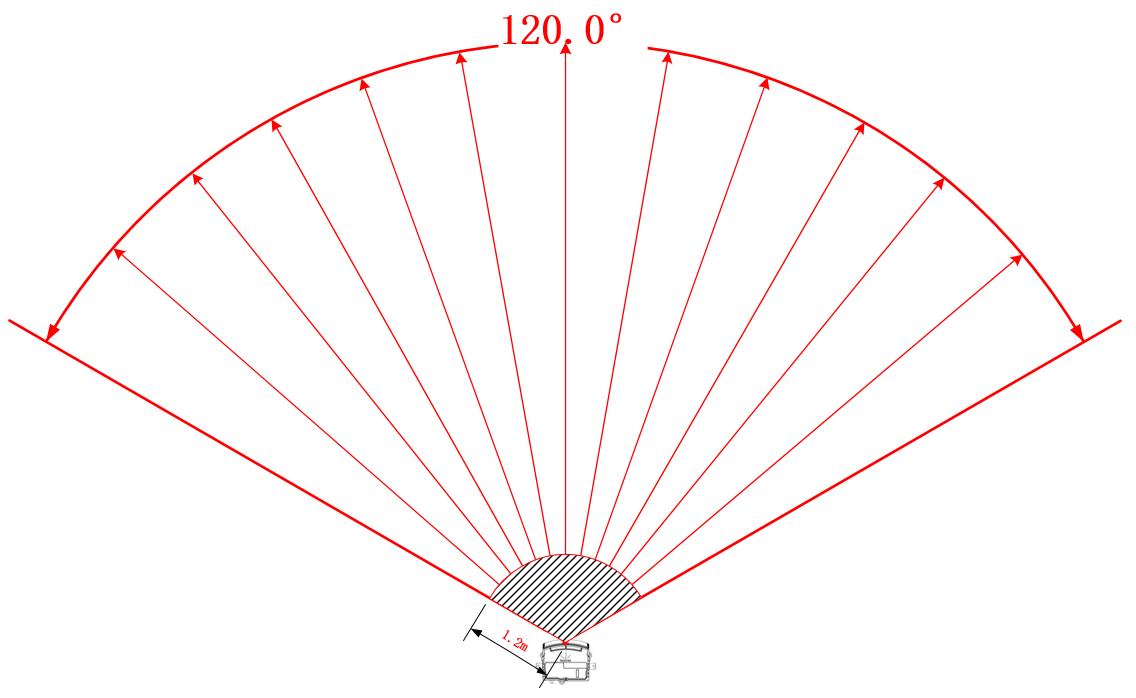 Source figure, page 10