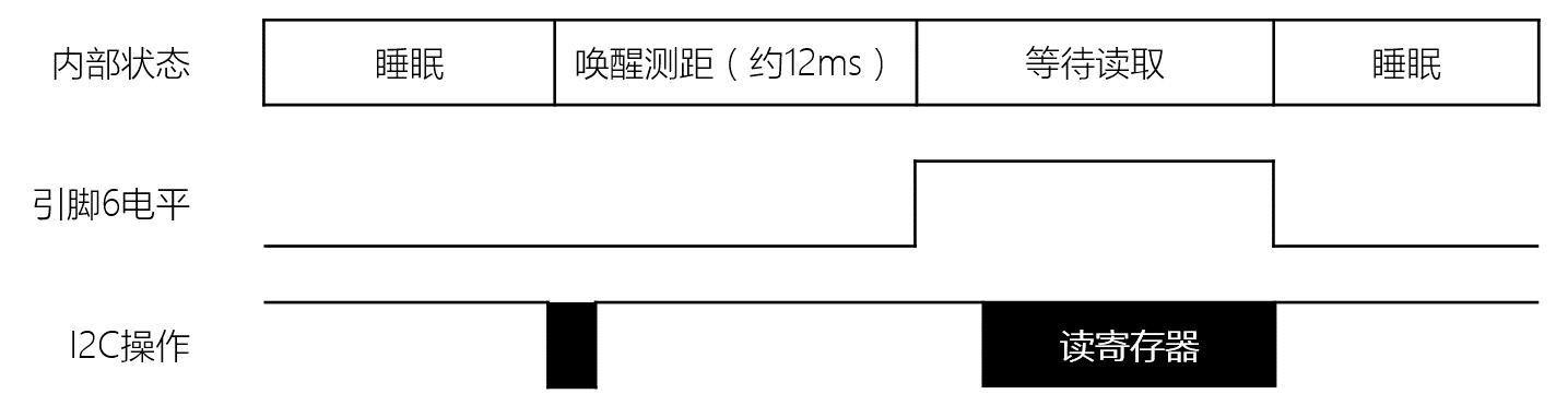 Source figure, page 12