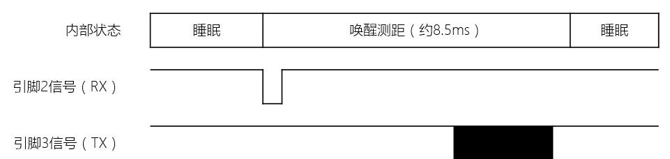 Source figure, page 11