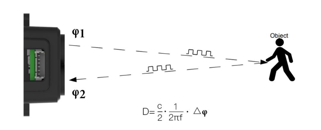 Source figure, page 7