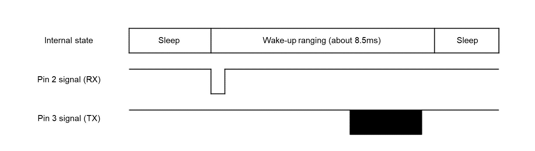 Source figure, page 14