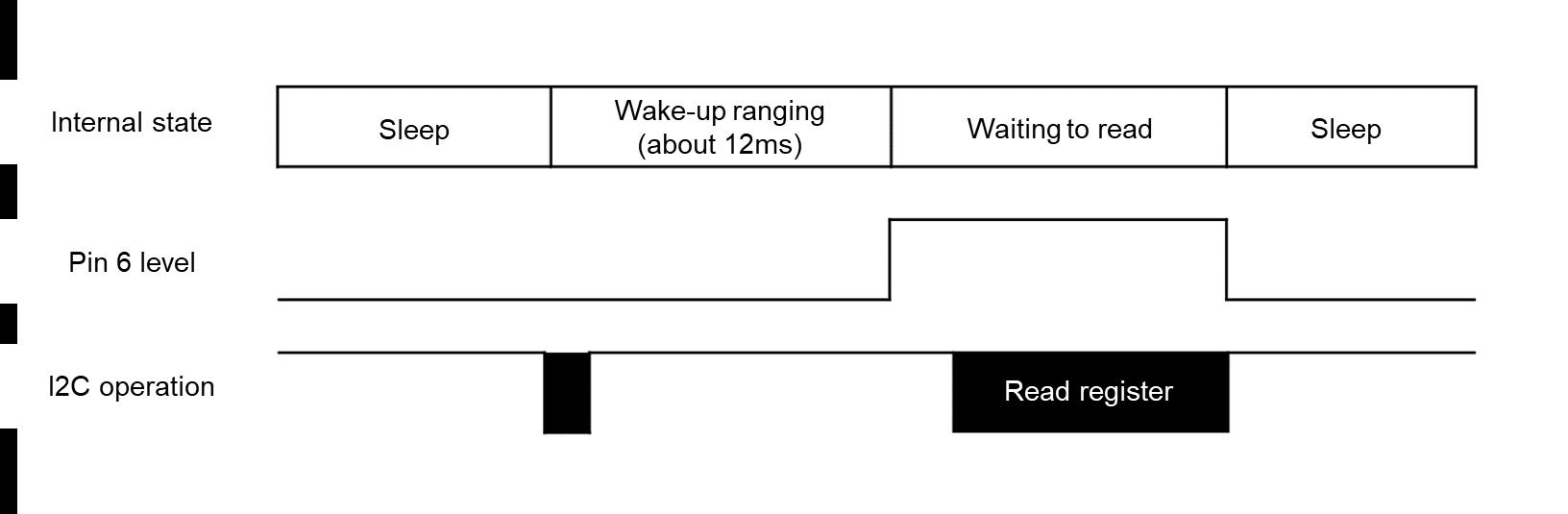 Source figure, page 15
