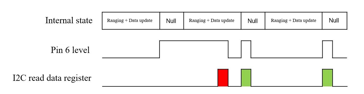 Source figure, page 11