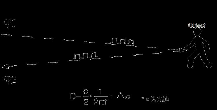 Source figure, page 7