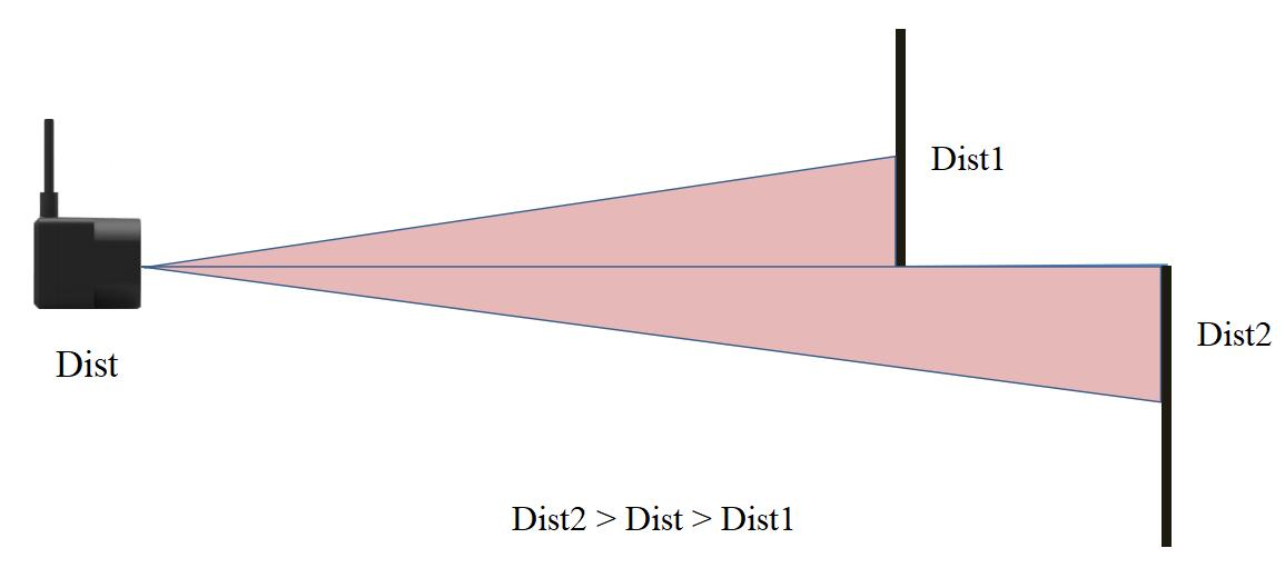 Source figure, page 8