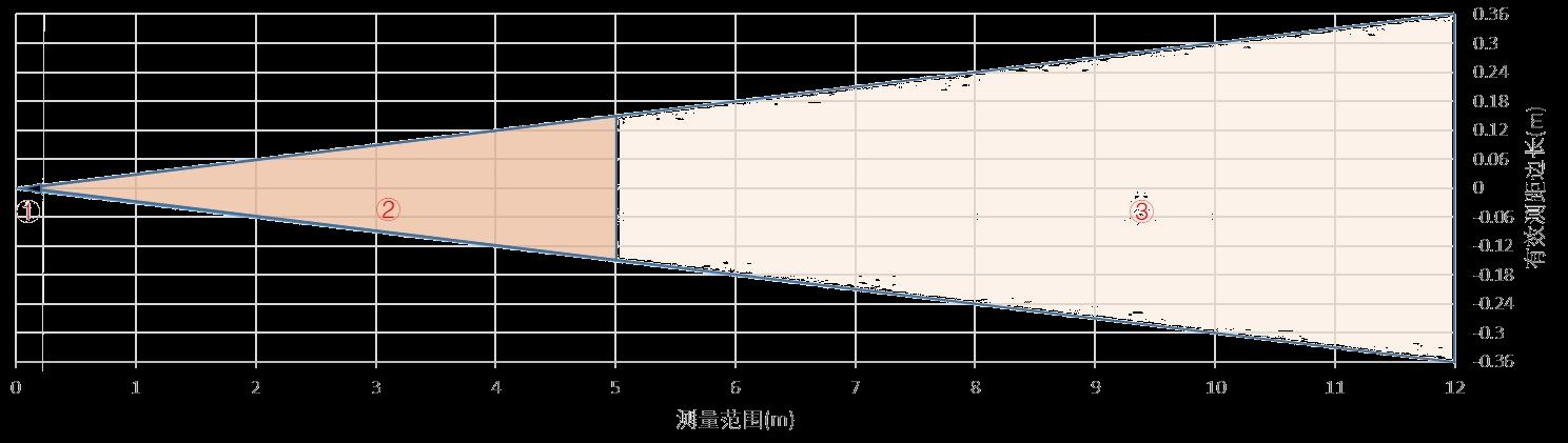 Source figure, page 8