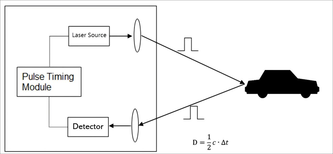 Source figure, page 6