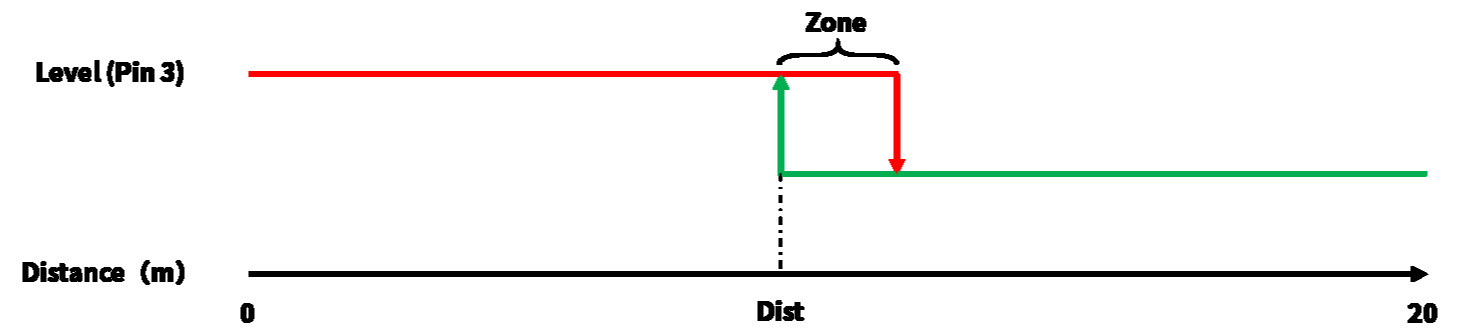 Source figure, page 11