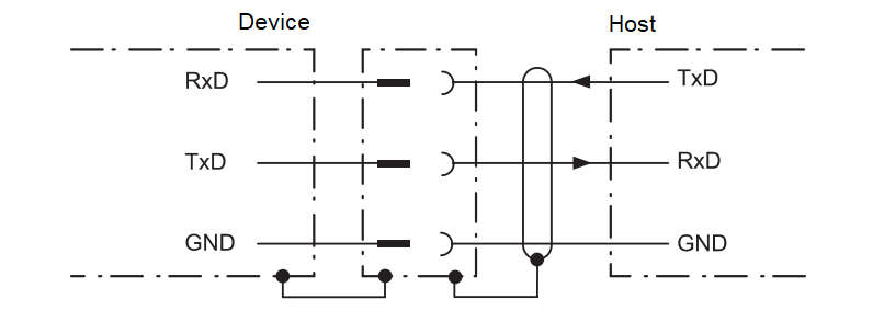 Source figure, page 12