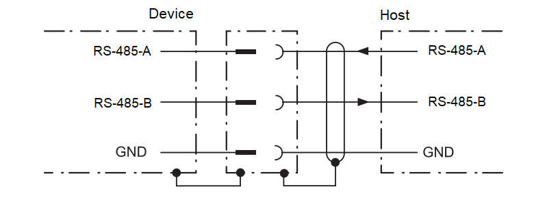 Source figure, page 13