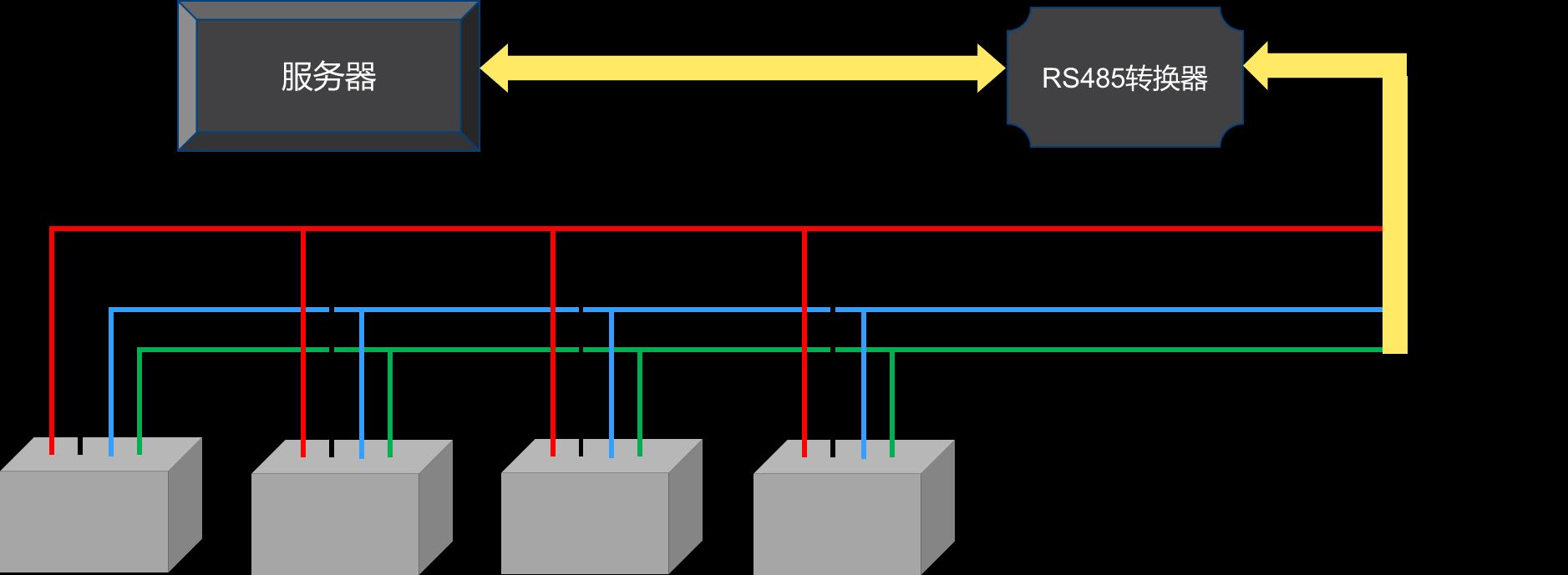 Source figure, page 13