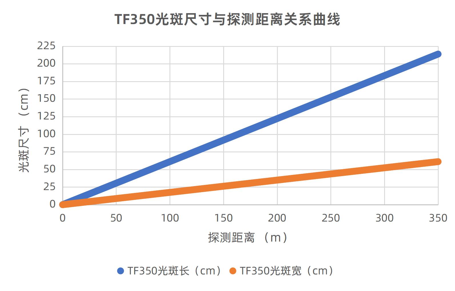 Source figure, page 9