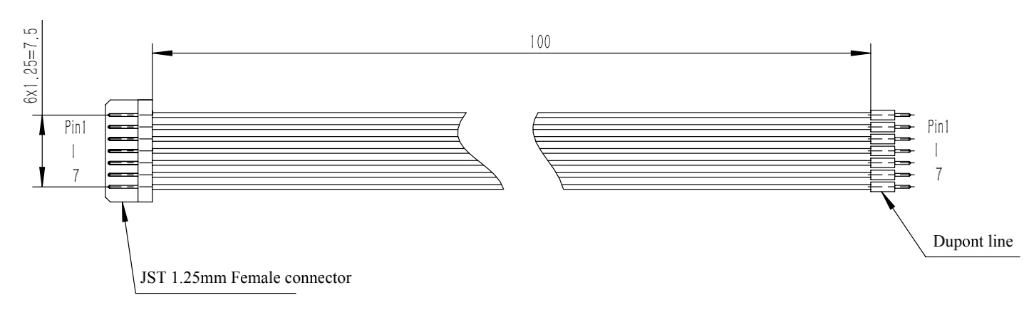 Source figure, page 22