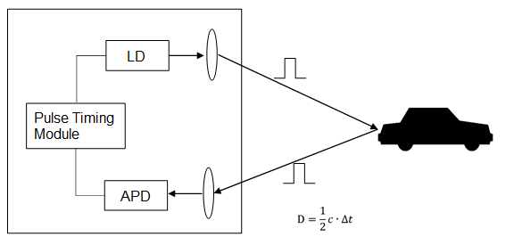 Source figure, page 7