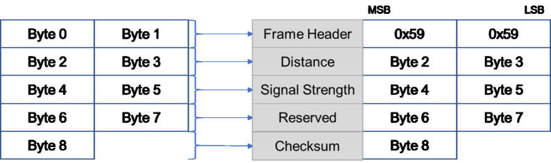 Source figure, page 16