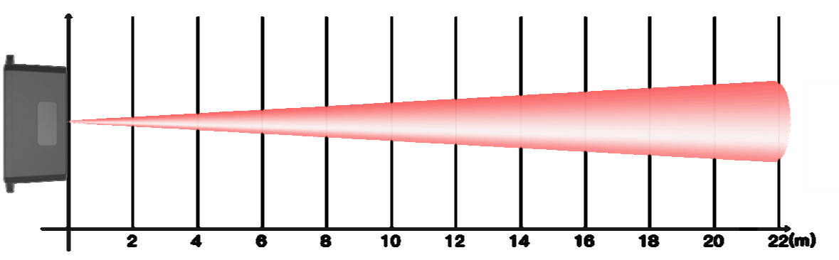 Source figure, page 7