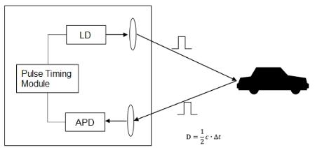 Source figure, page 5